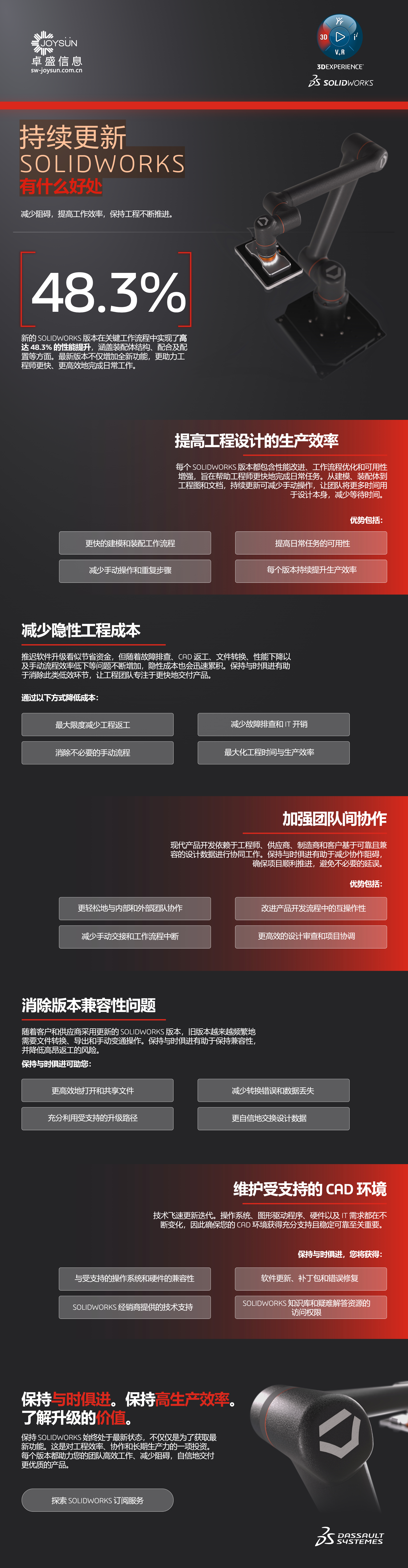 优势-SOLIDWORKS_WN2027_Upgrade_OnePager_Dark_v2_ZH_1.jpg