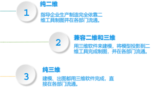 标准化解决方案-2D To 3D